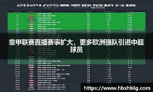 意甲联赛直播赛事扩大，更多欧洲强队引进中超球员