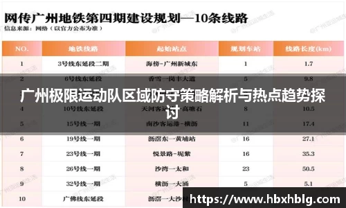 广州极限运动队区域防守策略解析与热点趋势探讨