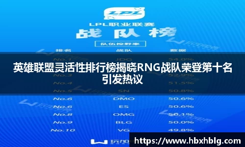 英雄联盟灵活性排行榜揭晓RNG战队荣登第十名引发热议