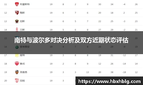 南特与波尔多对决分析及双方近期状态评估