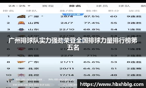 广州排球队实力强劲荣登全国排球力量排行榜第五名