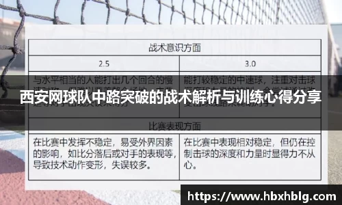 西安网球队中路突破的战术解析与训练心得分享