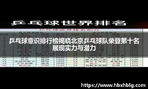 乒乓球意识排行榜揭晓北京乒乓球队荣登第十名展现实力与潜力